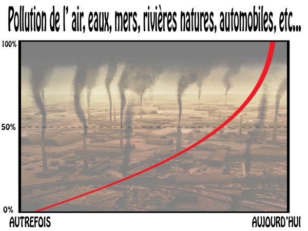 Pollution